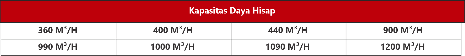 Daya hisap